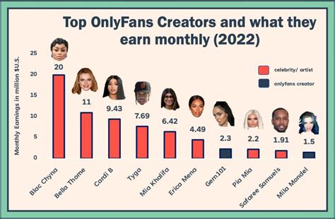 who has the most only fans subscribers|OnlyFans fans worldwide 2023